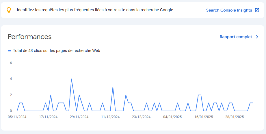 À quoi ressemble Google Site Kit 